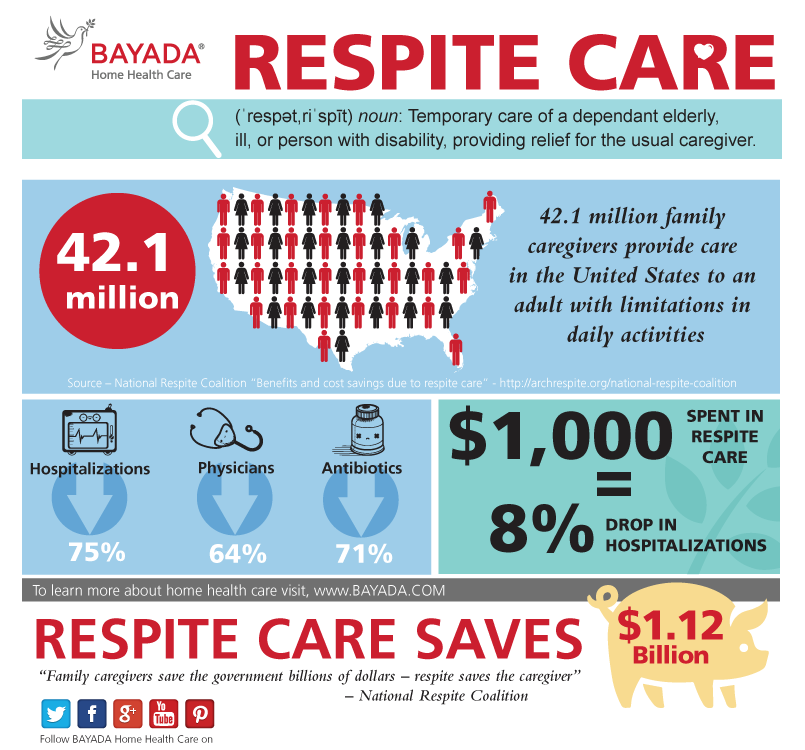 The benefits of Respite care infographic