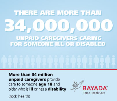 34 million unpaid caregivers provide care to someone who is ill or disabled