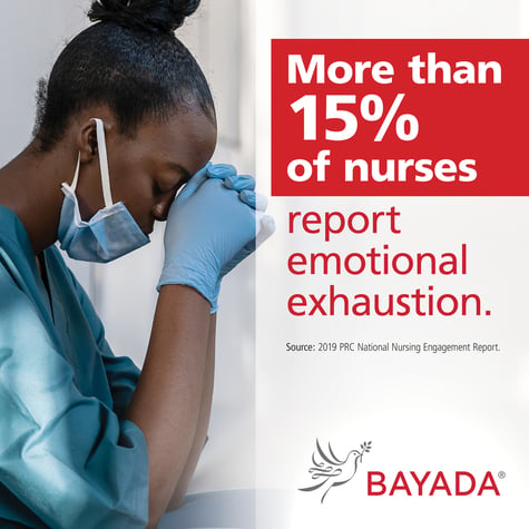 informative graphic showing a masked medical professional in blue scrubs with her head in her gloved hands. Graphic reads more than 15% of nurses report emotional exhaustion.