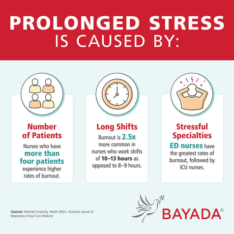 prolonged-stress-nurse-burnout-BAYADA-home-health-care-2021