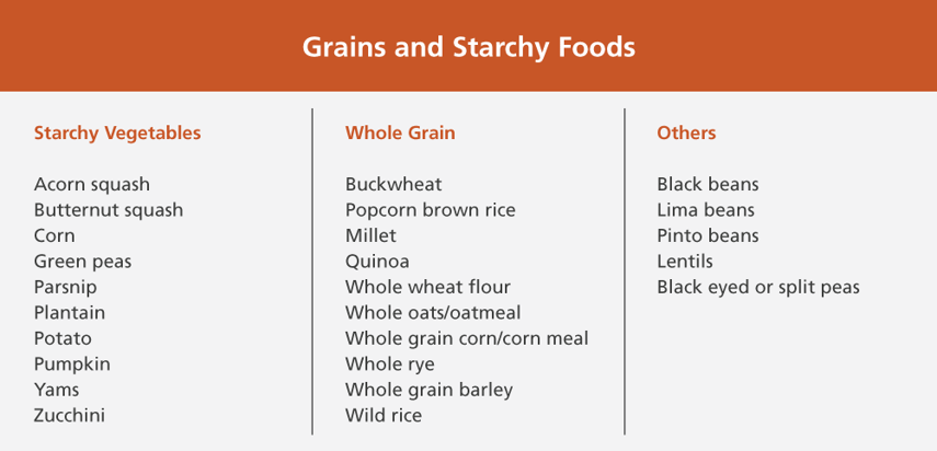 Grains-Starchy-Food.png