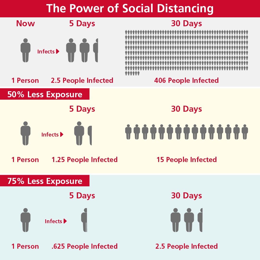 J04260_20895129_DIG_DIG_Coronavirus-Social-Distance_1080x1080_REV