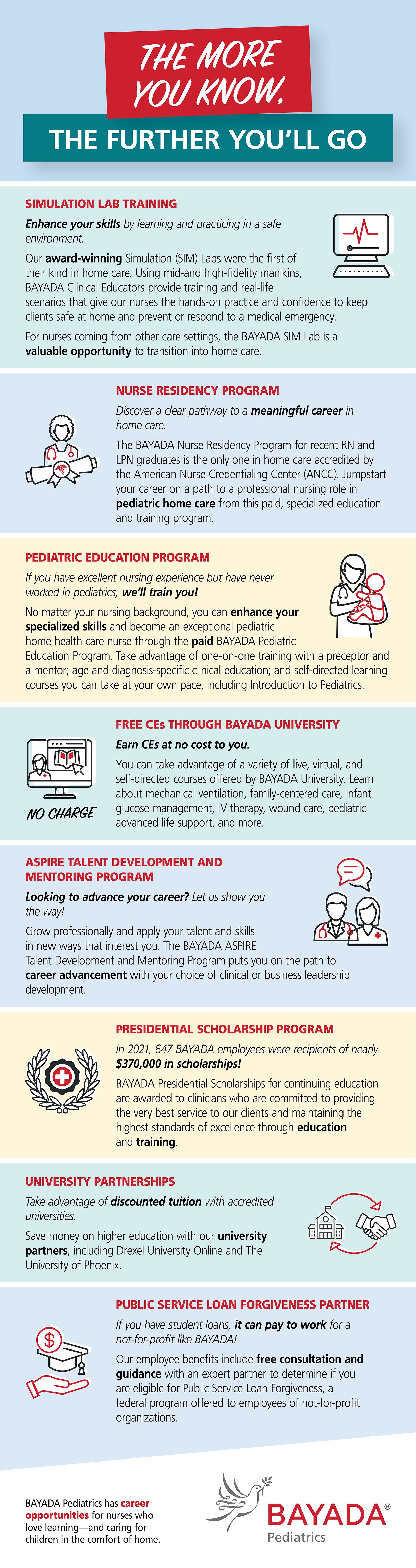 pediatric-nurses-get-free-continuing-education-bayada-infographic