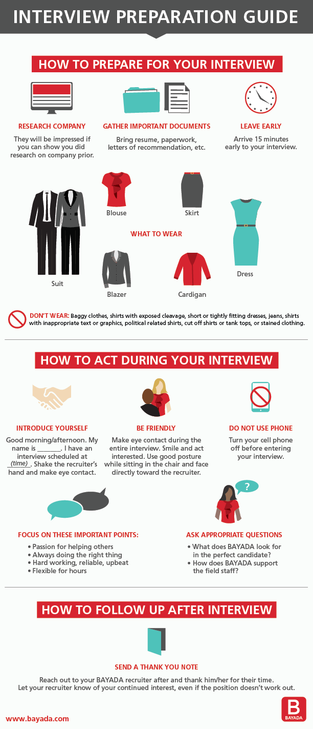 Guide on how to prepare for an interview