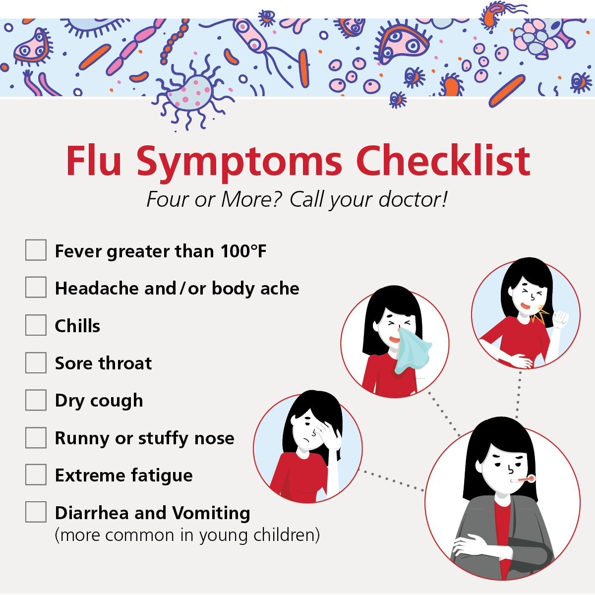 What are the symptoms of the flu? A checklist detailing symptoms
