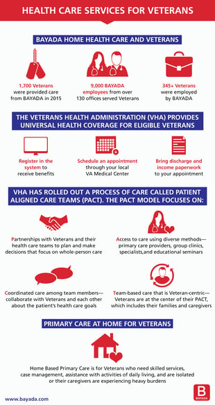 Home Care and Veterans What You Need to Know